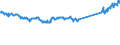 CN 74111010 /Exports /Unit = Prices (Euro/ton) /Partner: France /Reporter: Eur27_2020 /74111010:Tubes and Pipes of Refined Copper, Straight
