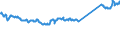 CN 74111010 /Exports /Unit = Prices (Euro/ton) /Partner: United Kingdom /Reporter: Eur27_2020 /74111010:Tubes and Pipes of Refined Copper, Straight