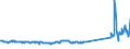 KN 74111010 /Exporte /Einheit = Preise (Euro/Tonne) /Partnerland: Irland /Meldeland: Eur27_2020 /74111010:Rohre aus Raffiniertem Kupfer, Gerade