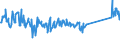 CN 74111010 /Exports /Unit = Prices (Euro/ton) /Partner: Luxembourg /Reporter: Eur27_2020 /74111010:Tubes and Pipes of Refined Copper, Straight