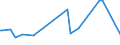 CN 74111010 /Exports /Unit = Prices (Euro/ton) /Partner: Armenia /Reporter: Eur27_2020 /74111010:Tubes and Pipes of Refined Copper, Straight