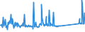 CN 74111010 /Exports /Unit = Prices (Euro/ton) /Partner: For.jrep.mac /Reporter: Eur27_2020 /74111010:Tubes and Pipes of Refined Copper, Straight