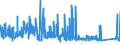 CN 74111090 /Exports /Unit = Prices (Euro/ton) /Partner: Luxembourg /Reporter: Eur27_2020 /74111090:Tubes and Pipes of Refined Copper, in Coils or Otherwise Bent