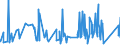 CN 74111090 /Exports /Unit = Prices (Euro/ton) /Partner: Canary /Reporter: Eur27_2020 /74111090:Tubes and Pipes of Refined Copper, in Coils or Otherwise Bent