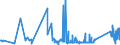 CN 74111090 /Exports /Unit = Prices (Euro/ton) /Partner: Liechtenstein /Reporter: Eur27_2020 /74111090:Tubes and Pipes of Refined Copper, in Coils or Otherwise Bent