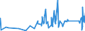 CN 74111090 /Exports /Unit = Prices (Euro/ton) /Partner: S.tome /Reporter: Eur27_2020 /74111090:Tubes and Pipes of Refined Copper, in Coils or Otherwise Bent