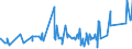 CN 74111090 /Exports /Unit = Prices (Euro/ton) /Partner: Congo /Reporter: Eur27_2020 /74111090:Tubes and Pipes of Refined Copper, in Coils or Otherwise Bent