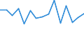 CN 74112110 /Exports /Unit = Prices (Euro/ton) /Partner: United Kingdom(Excluding Northern Ireland) /Reporter: Eur27_2020 /74112110:Tubes and Pipes of Copper-zinc Base Alloys `brass`, Straight