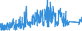 CN 74112110 /Exports /Unit = Prices (Euro/ton) /Partner: Luxembourg /Reporter: Eur27_2020 /74112110:Tubes and Pipes of Copper-zinc Base Alloys `brass`, Straight