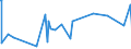 CN 74112110 /Exports /Unit = Prices (Euro/ton) /Partner: Cape Verde /Reporter: Eur15 /74112110:Tubes and Pipes of Copper-zinc Base Alloys `brass`, Straight