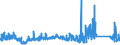 KN 74112190 /Exporte /Einheit = Preise (Euro/Tonne) /Partnerland: Deutschland /Meldeland: Eur27_2020 /74112190:Rohre aus Kupfer-zink-legierungen `messing`, in Rollen Oder Sonst Gebogen