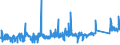 KN 74112190 /Exporte /Einheit = Preise (Euro/Tonne) /Partnerland: Ver.koenigreich /Meldeland: Eur27_2020 /74112190:Rohre aus Kupfer-zink-legierungen `messing`, in Rollen Oder Sonst Gebogen