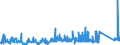 KN 74112190 /Exporte /Einheit = Preise (Euro/Tonne) /Partnerland: Schweden /Meldeland: Eur27_2020 /74112190:Rohre aus Kupfer-zink-legierungen `messing`, in Rollen Oder Sonst Gebogen