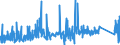 KN 74112190 /Exporte /Einheit = Preise (Euro/Tonne) /Partnerland: Oesterreich /Meldeland: Eur27_2020 /74112190:Rohre aus Kupfer-zink-legierungen `messing`, in Rollen Oder Sonst Gebogen