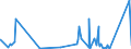 KN 74112190 /Exporte /Einheit = Preise (Euro/Tonne) /Partnerland: Faeroeer Inseln /Meldeland: Eur27_2020 /74112190:Rohre aus Kupfer-zink-legierungen `messing`, in Rollen Oder Sonst Gebogen