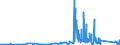 KN 74112190 /Exporte /Einheit = Preise (Euro/Tonne) /Partnerland: Lettland /Meldeland: Eur27_2020 /74112190:Rohre aus Kupfer-zink-legierungen `messing`, in Rollen Oder Sonst Gebogen