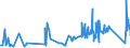 CN 74112190 /Exports /Unit = Prices (Euro/ton) /Partner: Lithuania /Reporter: Eur27_2020 /74112190:Tubes and Pipes of Copper-zinc Base Alloys `brass`, in Coils or Otherwise Bent