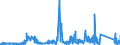 KN 74112190 /Exporte /Einheit = Preise (Euro/Tonne) /Partnerland: Ungarn /Meldeland: Eur27_2020 /74112190:Rohre aus Kupfer-zink-legierungen `messing`, in Rollen Oder Sonst Gebogen