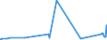 KN 74112190 /Exporte /Einheit = Preise (Euro/Tonne) /Partnerland: Moldau /Meldeland: Eur27_2020 /74112190:Rohre aus Kupfer-zink-legierungen `messing`, in Rollen Oder Sonst Gebogen