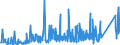 CN 74112190 /Exports /Unit = Prices (Euro/ton) /Partner: Russia /Reporter: Eur27_2020 /74112190:Tubes and Pipes of Copper-zinc Base Alloys `brass`, in Coils or Otherwise Bent