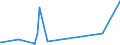 KN 74112190 /Exporte /Einheit = Preise (Euro/Tonne) /Partnerland: Armenien /Meldeland: Eur27_2020 /74112190:Rohre aus Kupfer-zink-legierungen `messing`, in Rollen Oder Sonst Gebogen