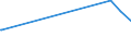 KN 74112190 /Exporte /Einheit = Preise (Euro/Tonne) /Partnerland: Turkmenistan /Meldeland: Europäische Union /74112190:Rohre aus Kupfer-zink-legierungen `messing`, in Rollen Oder Sonst Gebogen