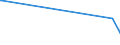 KN 74112190 /Exporte /Einheit = Preise (Euro/Tonne) /Partnerland: Kirgistan /Meldeland: Eur27_2020 /74112190:Rohre aus Kupfer-zink-legierungen `messing`, in Rollen Oder Sonst Gebogen