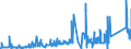 CN 74112190 /Exports /Unit = Prices (Euro/ton) /Partner: Croatia /Reporter: Eur27_2020 /74112190:Tubes and Pipes of Copper-zinc Base Alloys `brass`, in Coils or Otherwise Bent