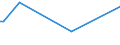 KN 74112190 /Exporte /Einheit = Preise (Euro/Tonne) /Partnerland: Serb.-mont. /Meldeland: Eur15 /74112190:Rohre aus Kupfer-zink-legierungen `messing`, in Rollen Oder Sonst Gebogen