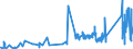 CN 74112190 /Exports /Unit = Prices (Euro/ton) /Partner: For.jrep.mac /Reporter: Eur27_2020 /74112190:Tubes and Pipes of Copper-zinc Base Alloys `brass`, in Coils or Otherwise Bent