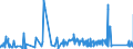 KN 74112190 /Exporte /Einheit = Preise (Euro/Tonne) /Partnerland: Marokko /Meldeland: Eur27_2020 /74112190:Rohre aus Kupfer-zink-legierungen `messing`, in Rollen Oder Sonst Gebogen