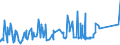 KN 74112190 /Exporte /Einheit = Preise (Euro/Tonne) /Partnerland: Aegypten /Meldeland: Eur27_2020 /74112190:Rohre aus Kupfer-zink-legierungen `messing`, in Rollen Oder Sonst Gebogen