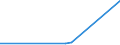 KN 74112190 /Exporte /Einheit = Preise (Euro/Tonne) /Partnerland: Liberia /Meldeland: Europäische Union /74112190:Rohre aus Kupfer-zink-legierungen `messing`, in Rollen Oder Sonst Gebogen