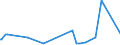 KN 74112190 /Exporte /Einheit = Preise (Euro/Tonne) /Partnerland: Aequat.guin. /Meldeland: Eur27_2020 /74112190:Rohre aus Kupfer-zink-legierungen `messing`, in Rollen Oder Sonst Gebogen