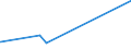 KN 74112190 /Exporte /Einheit = Preise (Euro/Tonne) /Partnerland: Dem. Rep. Kongo /Meldeland: Eur27_2020 /74112190:Rohre aus Kupfer-zink-legierungen `messing`, in Rollen Oder Sonst Gebogen