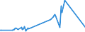 CN 74112200 /Exports /Unit = Prices (Euro/ton) /Partner: Azerbaijan /Reporter: Eur27_2020 /74112200:Tubes and Pipes of Copper-nickel Base Alloys `cupro-nickel` or Copper-nickel-zinc Base Alloys `nickel Silver`