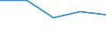 CN 74112210 /Exports /Unit = Prices (Euro/ton) /Partner: Peru /Reporter: Eur27 /74112210:Tubes and Pipes of Copper-nickel Base Alloys 'cupro-nickel' or Copper-nickel-zinc Base Alloys 'nickel Silver', Straight