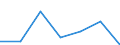 CN 74112210 /Exports /Unit = Prices (Euro/ton) /Partner: U.a.emirates /Reporter: Eur27 /74112210:Tubes and Pipes of Copper-nickel Base Alloys 'cupro-nickel' or Copper-nickel-zinc Base Alloys 'nickel Silver', Straight