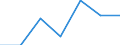 KN 74112290 /Exporte /Einheit = Preise (Euro/Tonne) /Partnerland: Niederlande /Meldeland: Eur27 /74112290:Rohre aus Kupfer-nickel-legierungen 'kupfernickel' Oder Kupfer-nickel-zink-legierungem 'neusilber', in Rollen Oder Sonst Gebogen