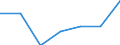 KN 74112290 /Exporte /Einheit = Preise (Euro/Tonne) /Partnerland: Italien /Meldeland: Eur27 /74112290:Rohre aus Kupfer-nickel-legierungen 'kupfernickel' Oder Kupfer-nickel-zink-legierungem 'neusilber', in Rollen Oder Sonst Gebogen