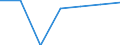 KN 74112290 /Exporte /Einheit = Preise (Euro/Tonne) /Partnerland: Daenemark /Meldeland: Eur27 /74112290:Rohre aus Kupfer-nickel-legierungen 'kupfernickel' Oder Kupfer-nickel-zink-legierungem 'neusilber', in Rollen Oder Sonst Gebogen