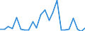 KN 74112900 /Exporte /Einheit = Preise (Euro/Tonne) /Partnerland: Ver.koenigreich(Nordirland) /Meldeland: Eur27_2020 /74112900:Rohre aus Kupferlegierungen (Ausg. aus Kupfer-zink-legierungen [messing], Kupfer-nickel-legierungen [kupfernickel] Oder Kupfer-nickel-zink-legierungen [neusilber])