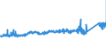 KN 74112900 /Exporte /Einheit = Preise (Euro/Tonne) /Partnerland: Oesterreich /Meldeland: Eur27_2020 /74112900:Rohre aus Kupferlegierungen (Ausg. aus Kupfer-zink-legierungen [messing], Kupfer-nickel-legierungen [kupfernickel] Oder Kupfer-nickel-zink-legierungen [neusilber])