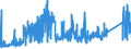 CN 74112900 /Exports /Unit = Prices (Euro/ton) /Partner: Turkey /Reporter: Eur27_2020 /74112900:Tubes and Pipes of Copper Alloys (Excl. Copper-zinc Base Alloys `brass`, Copper-nickel Base Alloys `cupro-nickel` and Copper-nickel-zinc Base Alloys `nickel Silver`)