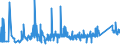 CN 74112900 /Exports /Unit = Prices (Euro/ton) /Partner: Latvia /Reporter: Eur27_2020 /74112900:Tubes and Pipes of Copper Alloys (Excl. Copper-zinc Base Alloys `brass`, Copper-nickel Base Alloys `cupro-nickel` and Copper-nickel-zinc Base Alloys `nickel Silver`)