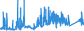 KN 74112900 /Exporte /Einheit = Preise (Euro/Tonne) /Partnerland: Rumaenien /Meldeland: Eur27_2020 /74112900:Rohre aus Kupferlegierungen (Ausg. aus Kupfer-zink-legierungen [messing], Kupfer-nickel-legierungen [kupfernickel] Oder Kupfer-nickel-zink-legierungen [neusilber])