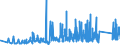 CN 74112900 /Exports /Unit = Prices (Euro/ton) /Partner: Bulgaria /Reporter: Eur27_2020 /74112900:Tubes and Pipes of Copper Alloys (Excl. Copper-zinc Base Alloys `brass`, Copper-nickel Base Alloys `cupro-nickel` and Copper-nickel-zinc Base Alloys `nickel Silver`)