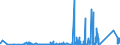 KN 74112900 /Exporte /Einheit = Preise (Euro/Tonne) /Partnerland: Weissrussland /Meldeland: Eur27_2020 /74112900:Rohre aus Kupferlegierungen (Ausg. aus Kupfer-zink-legierungen [messing], Kupfer-nickel-legierungen [kupfernickel] Oder Kupfer-nickel-zink-legierungen [neusilber])