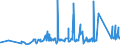 KN 74112900 /Exporte /Einheit = Preise (Euro/Tonne) /Partnerland: Moldau /Meldeland: Eur27_2020 /74112900:Rohre aus Kupferlegierungen (Ausg. aus Kupfer-zink-legierungen [messing], Kupfer-nickel-legierungen [kupfernickel] Oder Kupfer-nickel-zink-legierungen [neusilber])