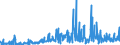 KN 74112900 /Exporte /Einheit = Preise (Euro/Tonne) /Partnerland: Russland /Meldeland: Eur27_2020 /74112900:Rohre aus Kupferlegierungen (Ausg. aus Kupfer-zink-legierungen [messing], Kupfer-nickel-legierungen [kupfernickel] Oder Kupfer-nickel-zink-legierungen [neusilber])